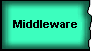 Middleware Products